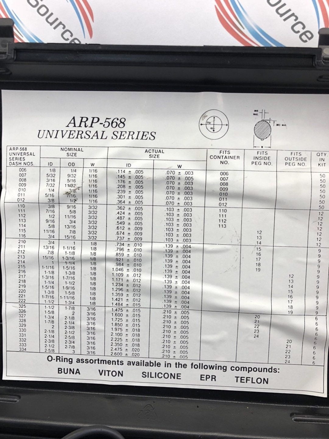 MCMASTER CARR ARP568 UNIVERSAL SERIES ORING (PARTIAL KIT)