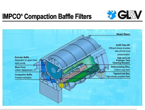 GL&V 51H0358-10 COMPACTION FILTER BAFFLES 24"L 2-pack - Image 6